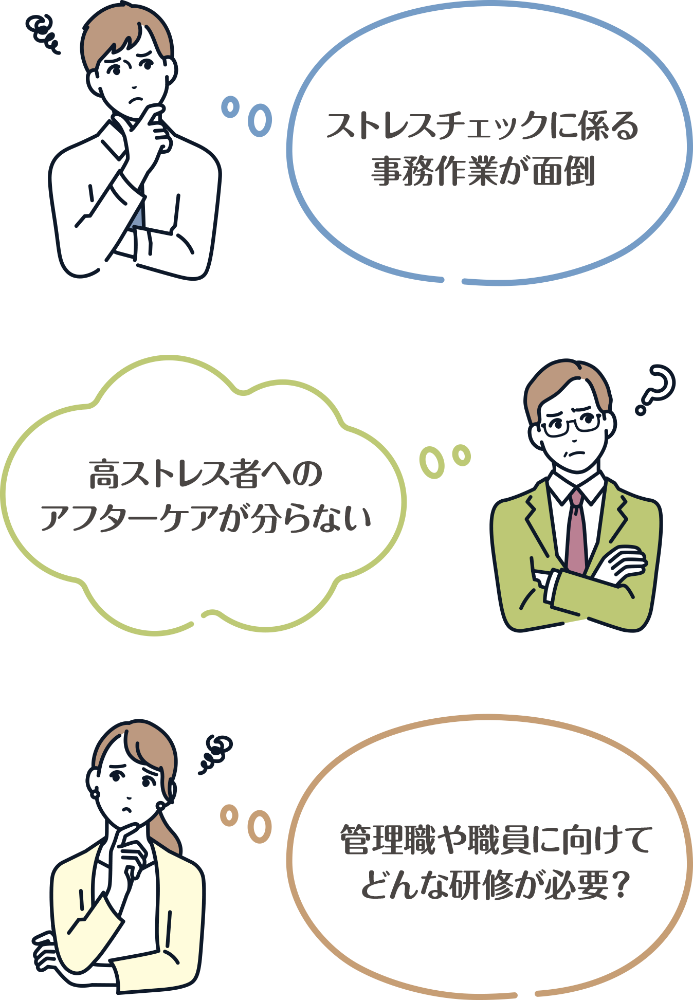 ・ストレスチェックに係る事務作業が面倒 ・高ストレス者へのアフターケアが分らない・管理職や職員に向けてどんな研修が必要？