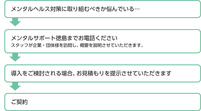 ご契約までの流れ